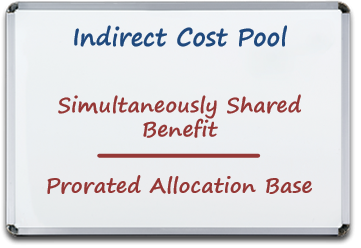 Whiteboard with the 'Indirect Cost Pool' title, beneath that underlined text reads 'Simultaneously Shared Benefit' and 'Prorated Allocation Base' at the bottom.