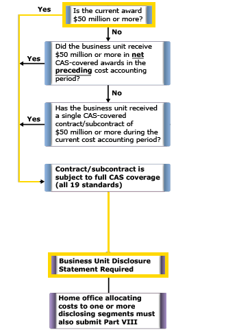 CON7060 - Lesson 4 : Requirements and Applicability
